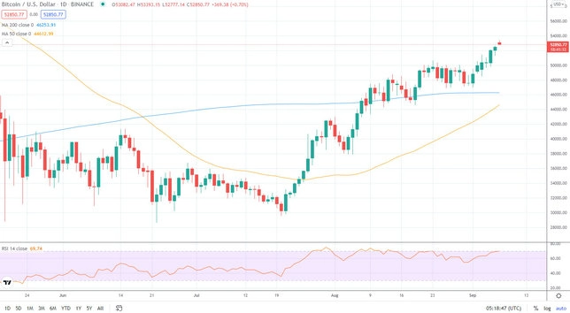 ntcchart070921