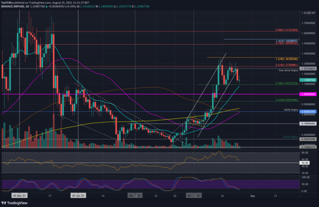 xrpusd-aug25-min